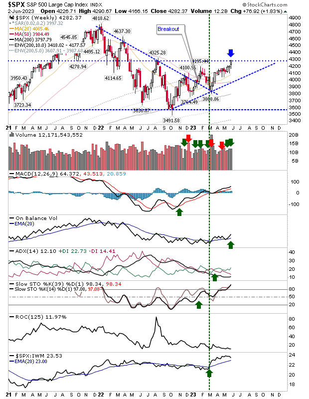 SPX Weekly Chart