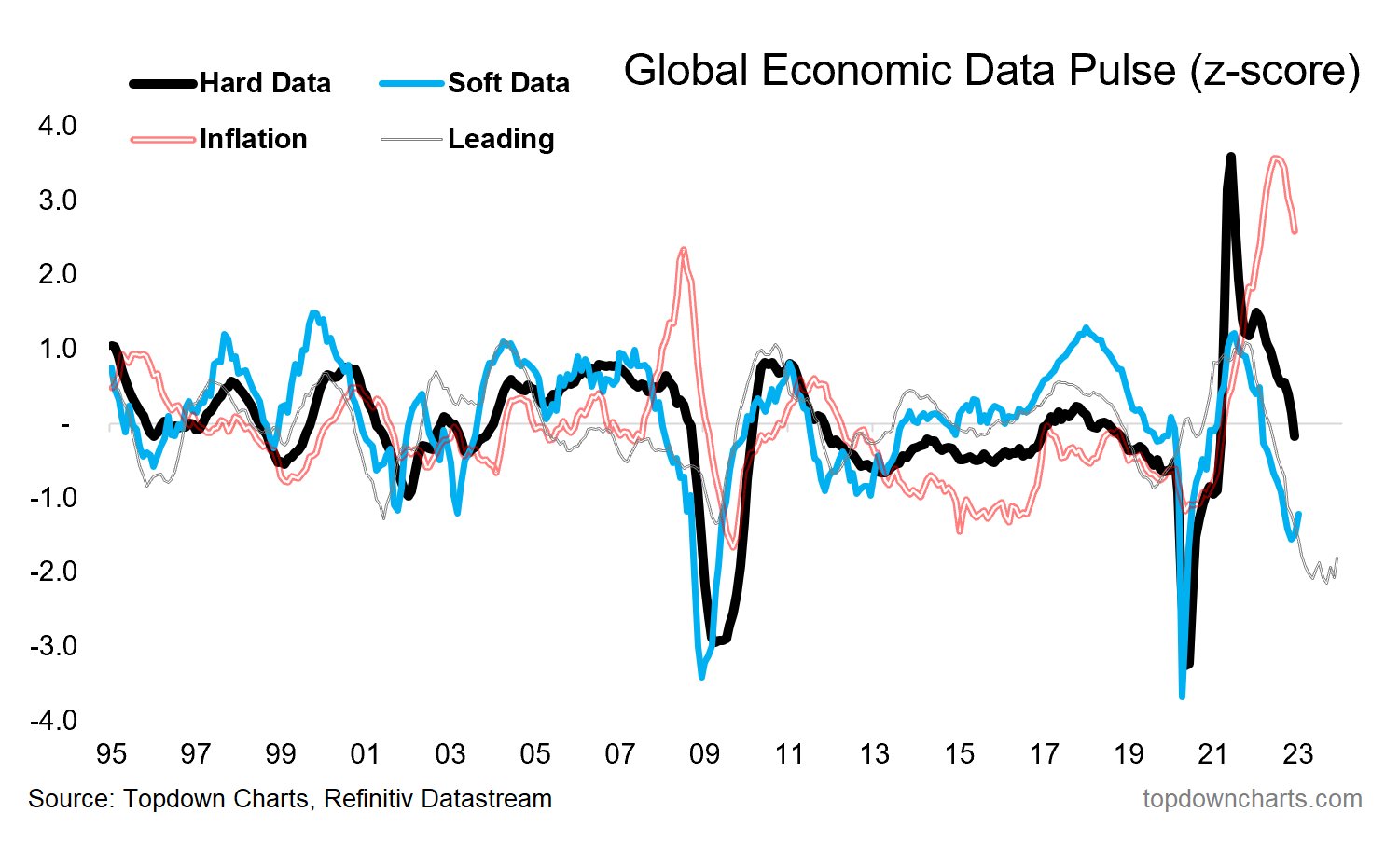 Global Economic Data Pulse