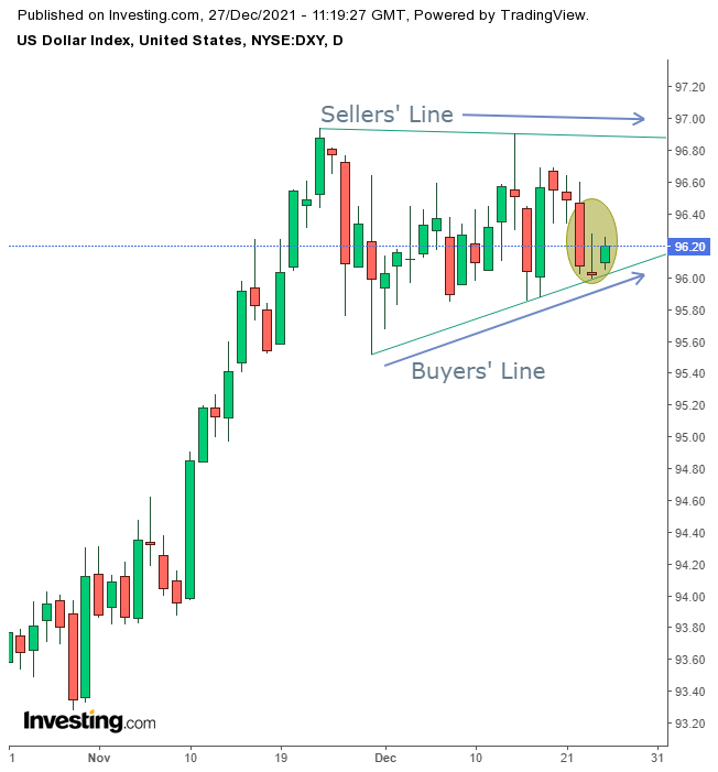 Dollar Daily