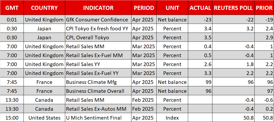 Economic Calendar