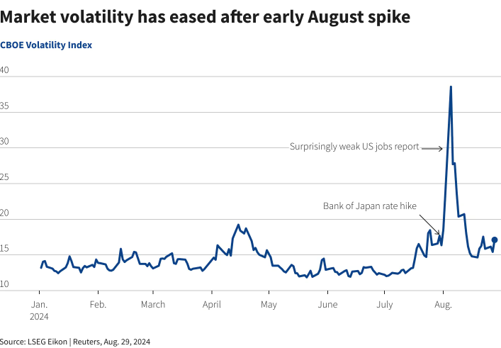 Market Volatility