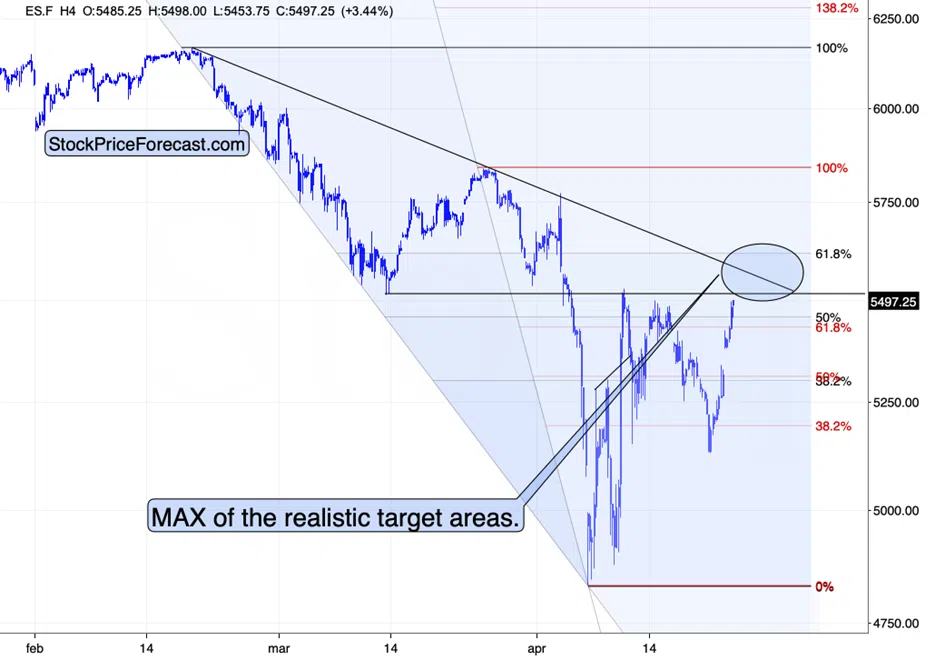S&P 500 Futures, 4-Hour Chart (Feb–Apr 2025)