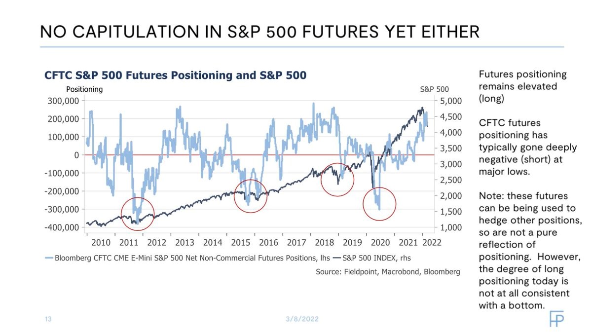 S&P 500 Futures Capitulation