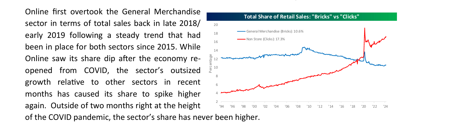 Brick Mortar Mkt Share