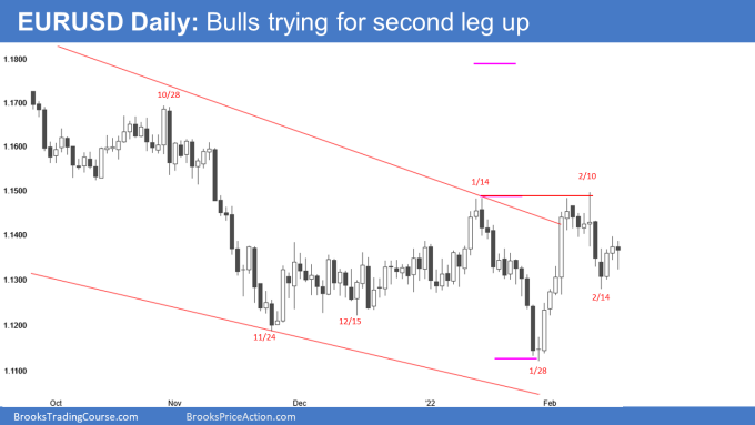 EUR/USD Daily Chart