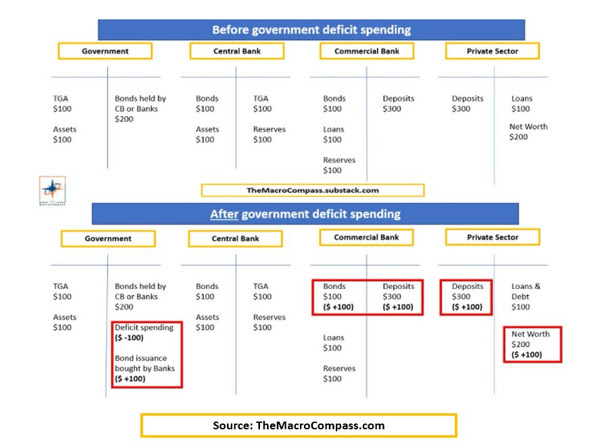 Before/After Government Spending