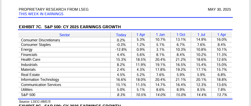 Full-Year 2025 Sector EPS Growth