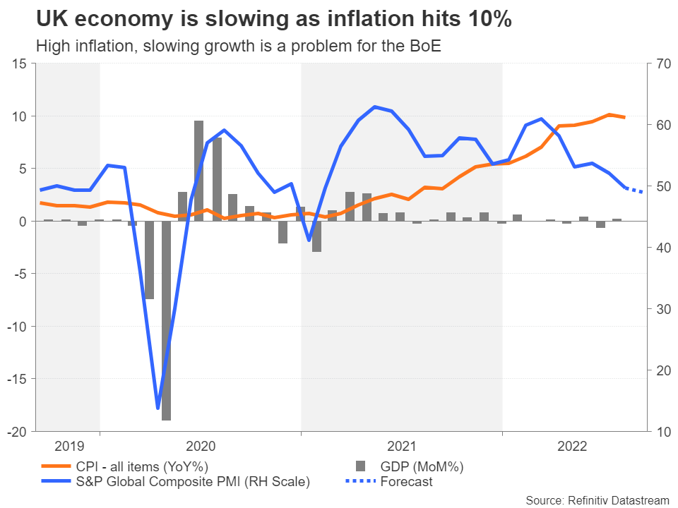 Week Ahead: Trouble Spews For Yen As Fed, BOE & SNB To Hike, BOJ In The Spotlight