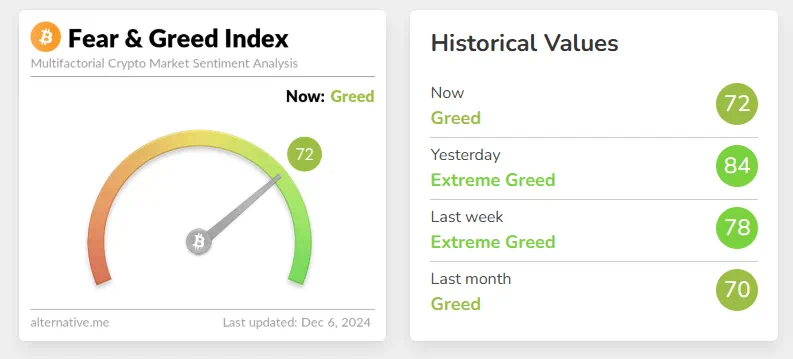 Fear and Greed Index