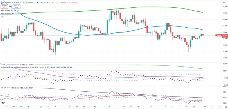 LINK/USD-Daily Chart