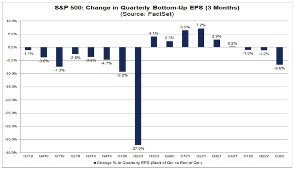 SP500 Chart