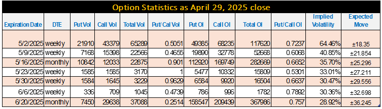 Option Statistics