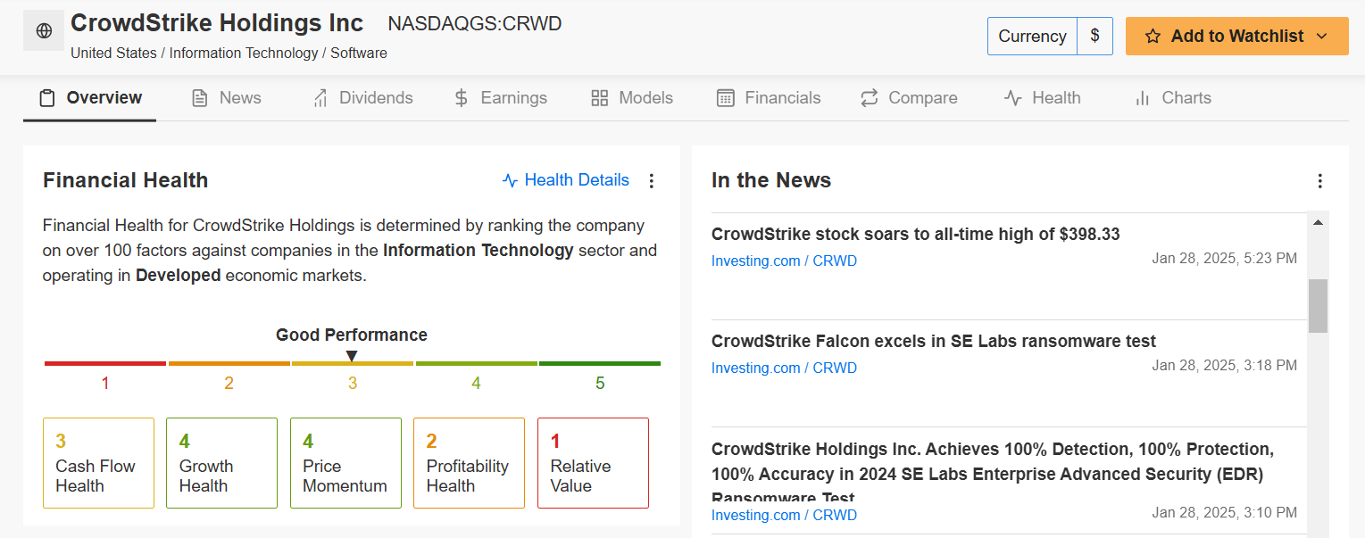 CrowdStrike Fair Value