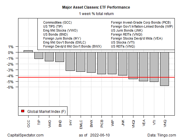 GMI ETFs Performance - Weekly Total Returns