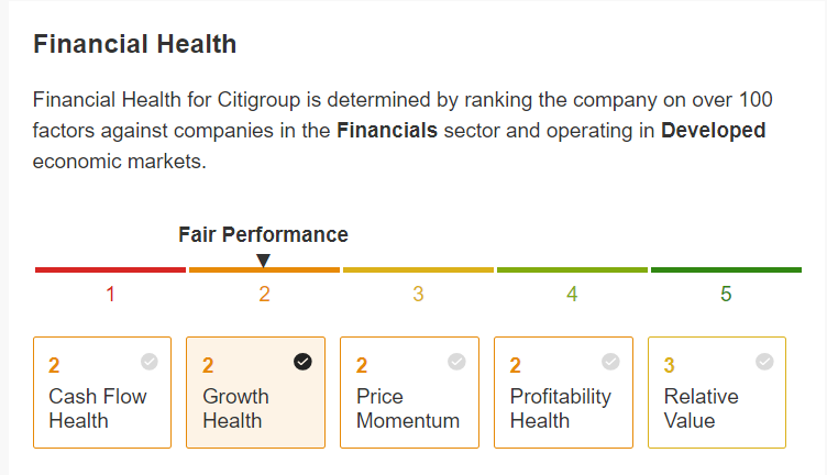 C financial health score