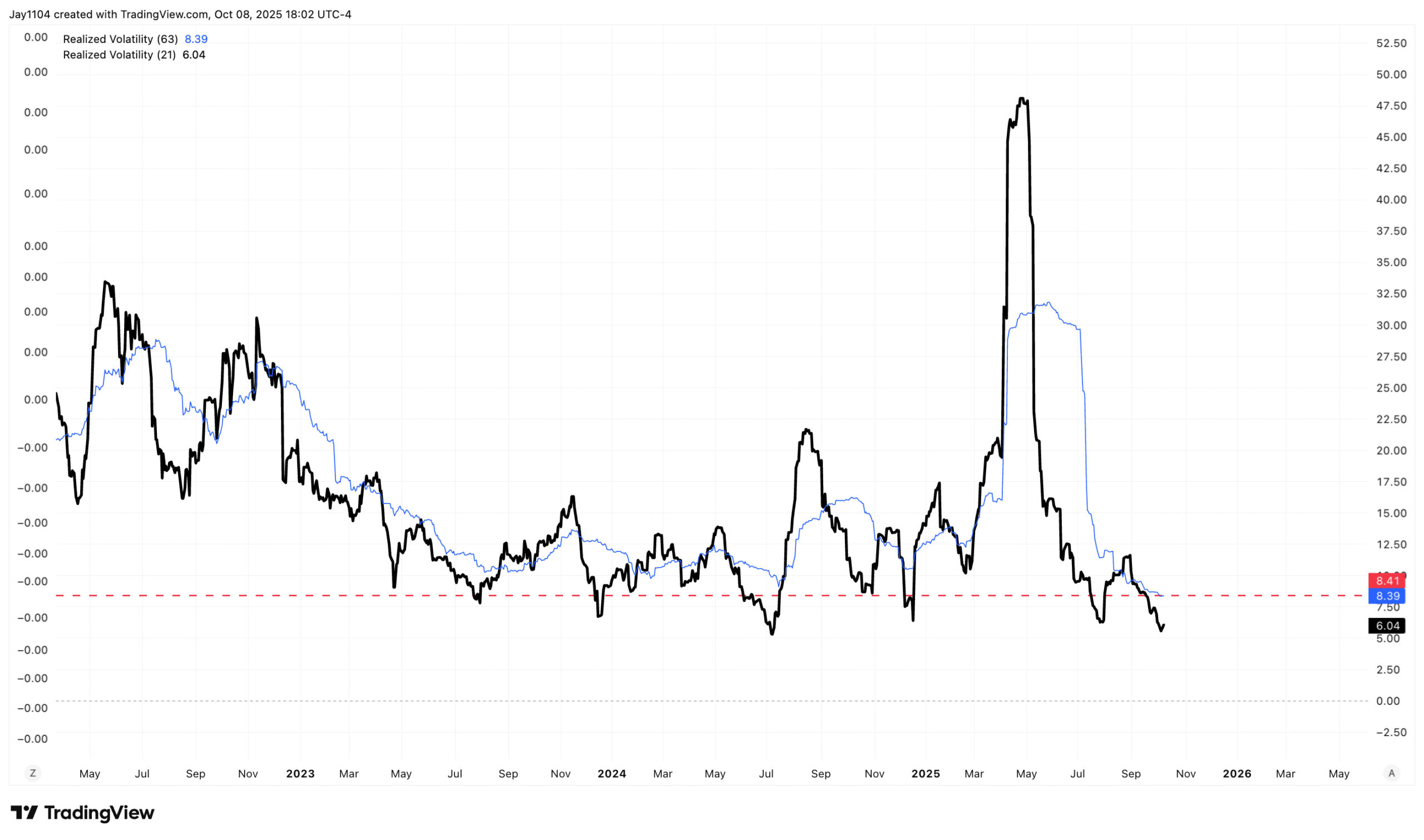 SPX Realized Volatility