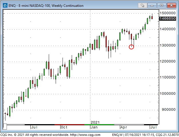 NASDAQ 100 Weekly Chart