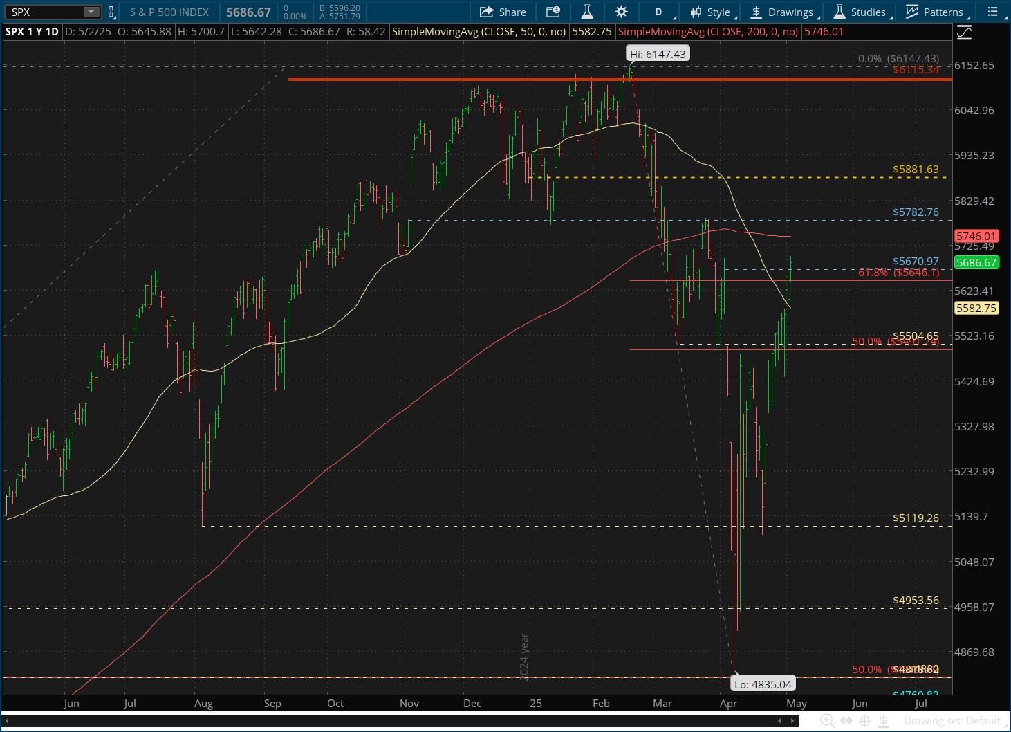 SPX-Daily Chart