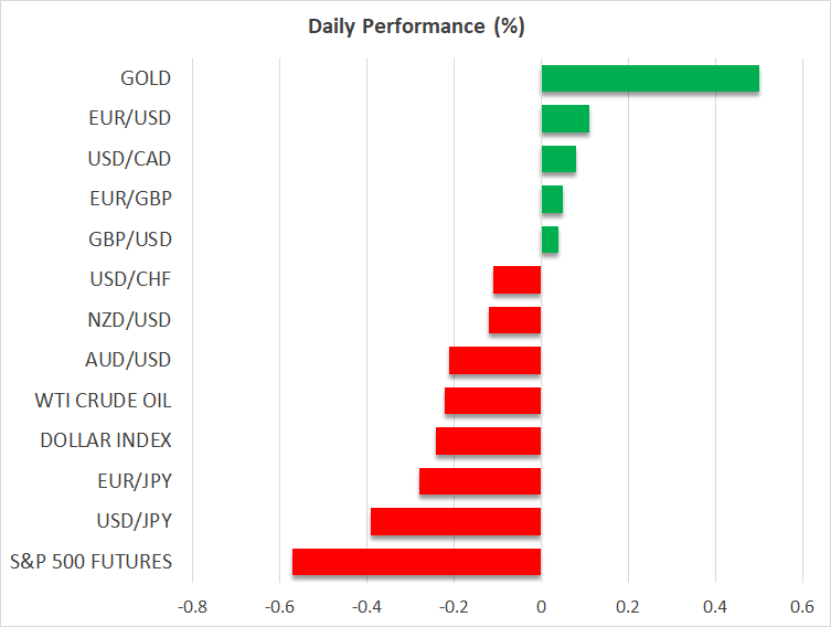 Daily Performance
