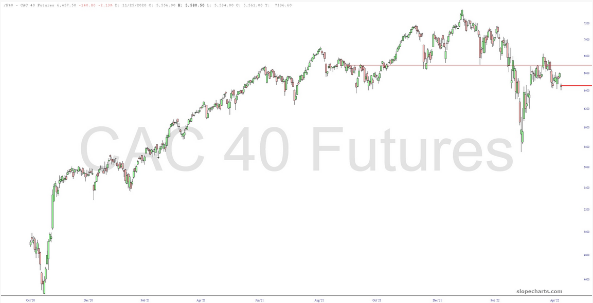 CAC 40 Futures Chart