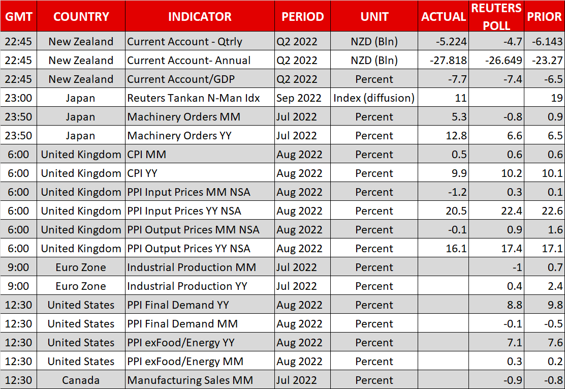 U.S. Inflation Surprise Pummels Stocks, Boosts Dollar