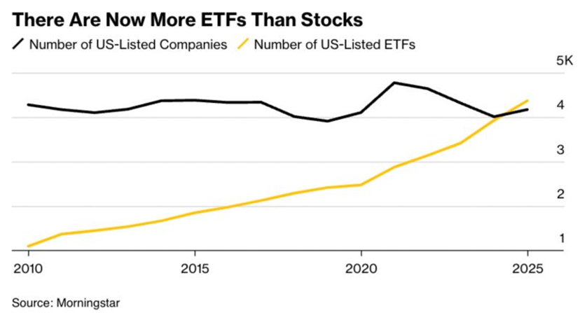 ETFs vs Stocks