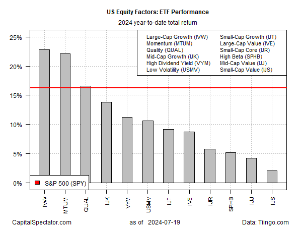 Performance de ETFs
