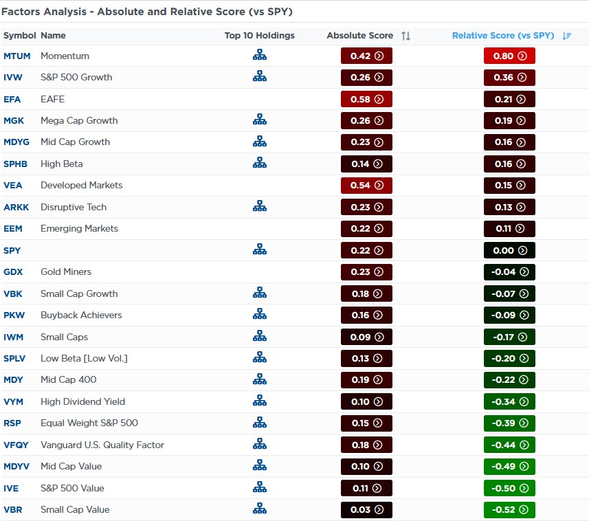 Factor Scores