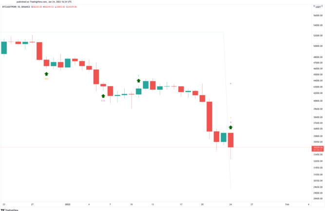 BTC/USD Chart