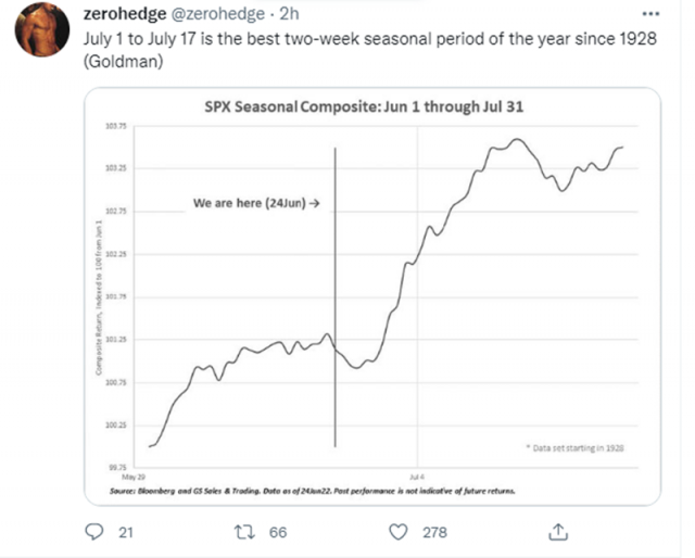 SPX Seasonal Composite