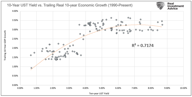 Economic Activity (1990-Present)