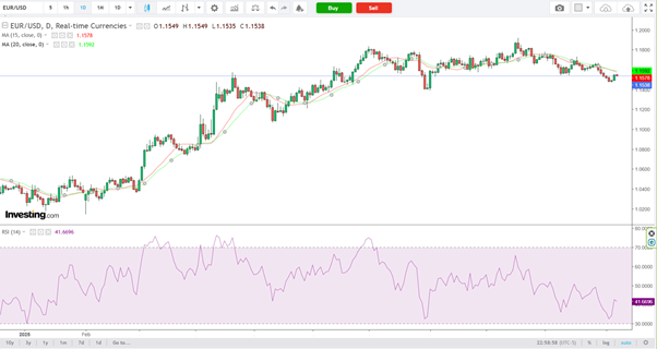 EUR/USD-Daily Chart EUR/USD-Daily Chart