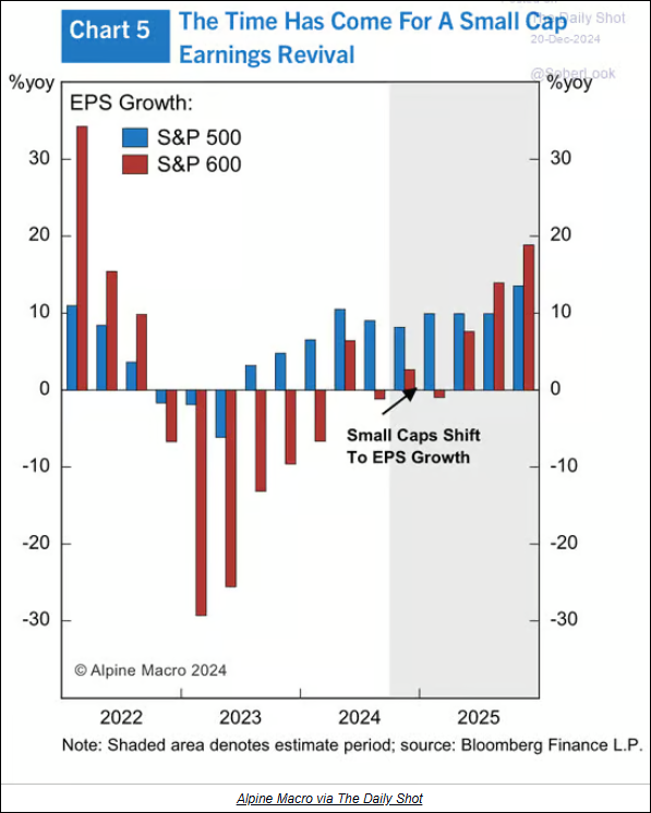 Small Cap Earnings