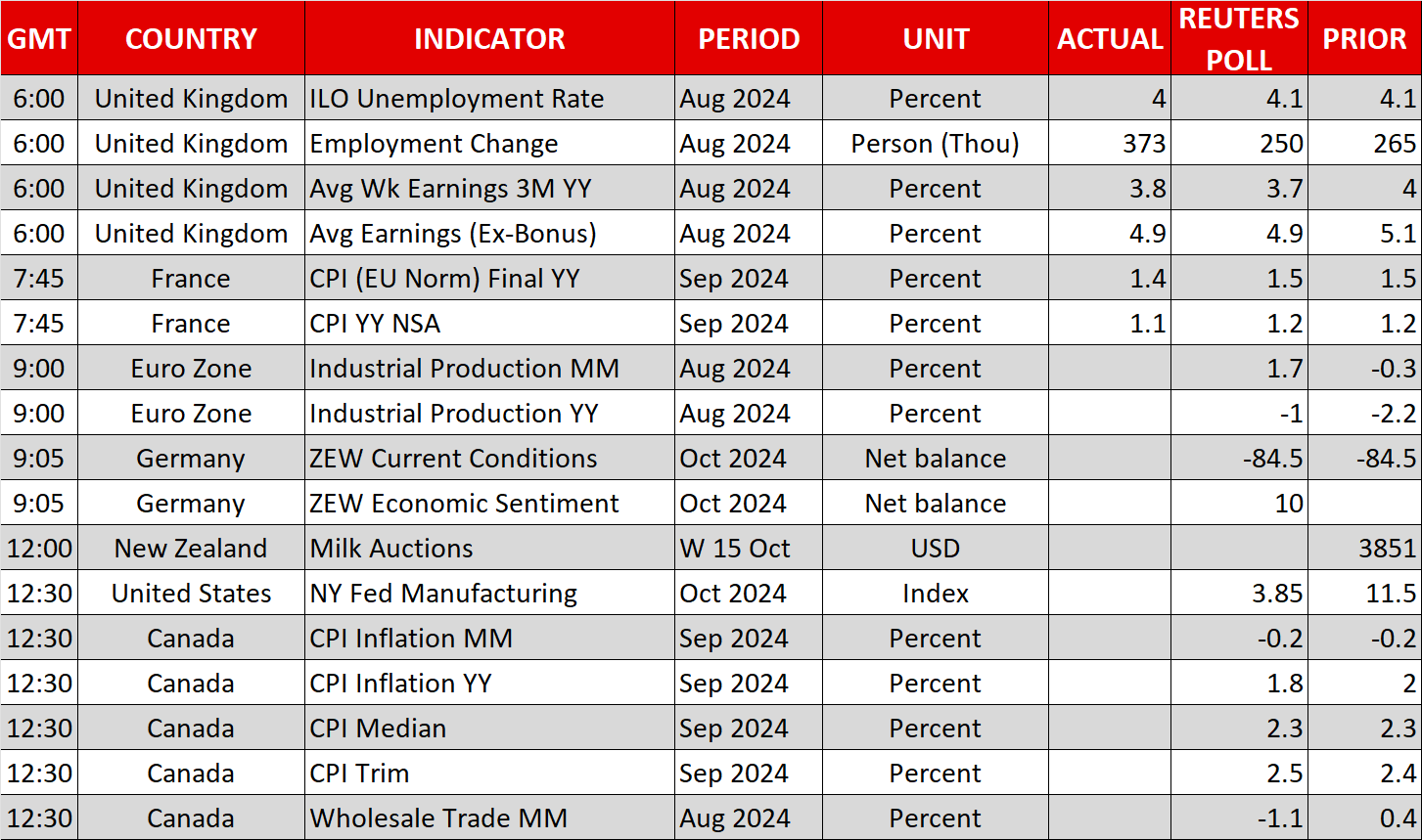 Economic Events