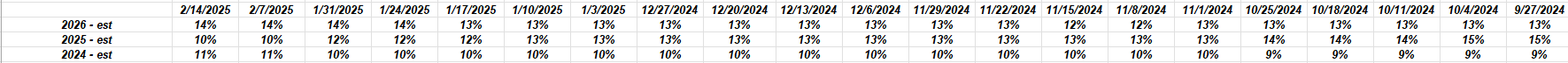 S&P 500 EPS Annual Expected-Growth