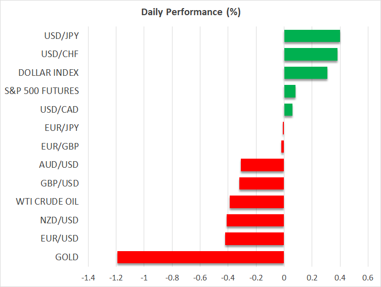 Daily Performance