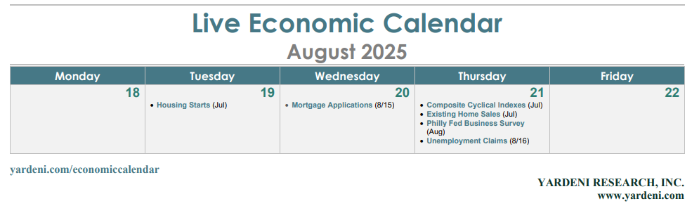 Economic Calendar