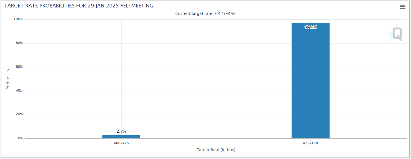 Target Rate Probabilities for Jan 29 Fed Meeting