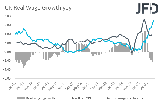 UK real wage growth