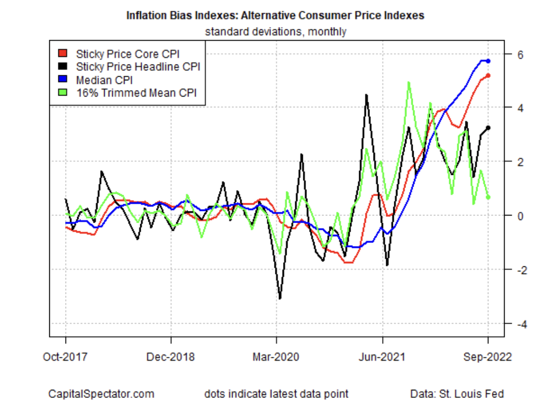 Inflation Bias Indexes: Alternative Consumer Price Indexes