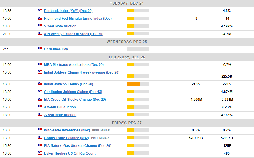 Economic Calendar