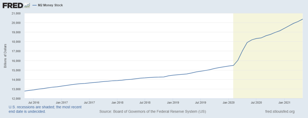 M2 Money Stock Chart