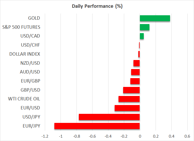 Daily Performance