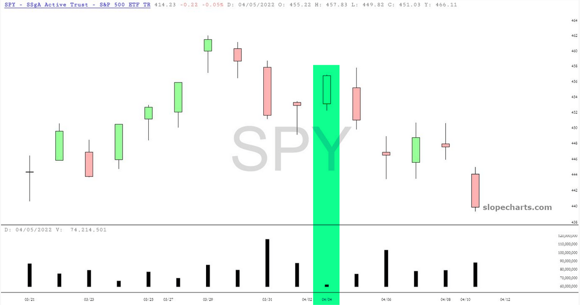 SPY Chart