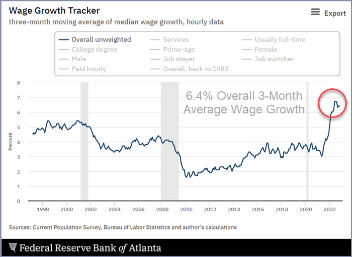 Wage Growth Tracker