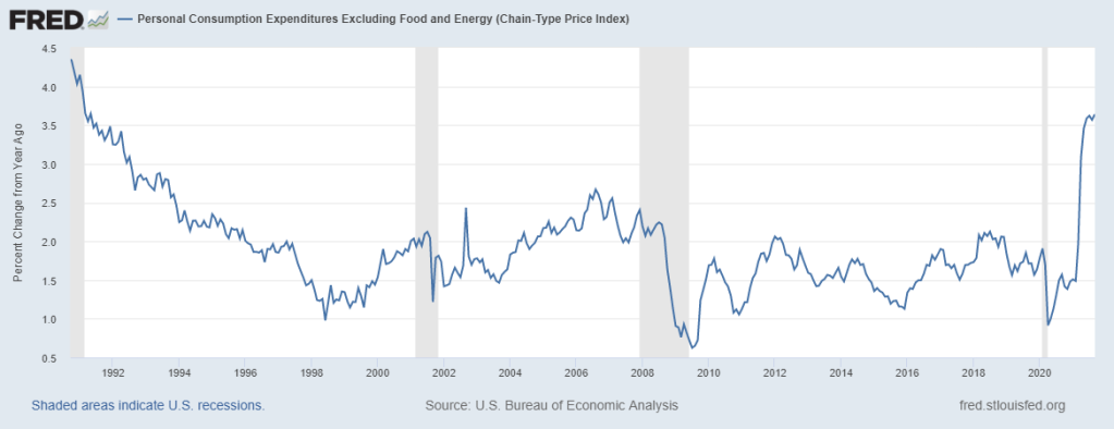 PCE Excluding Food And Energy (Core PCE)