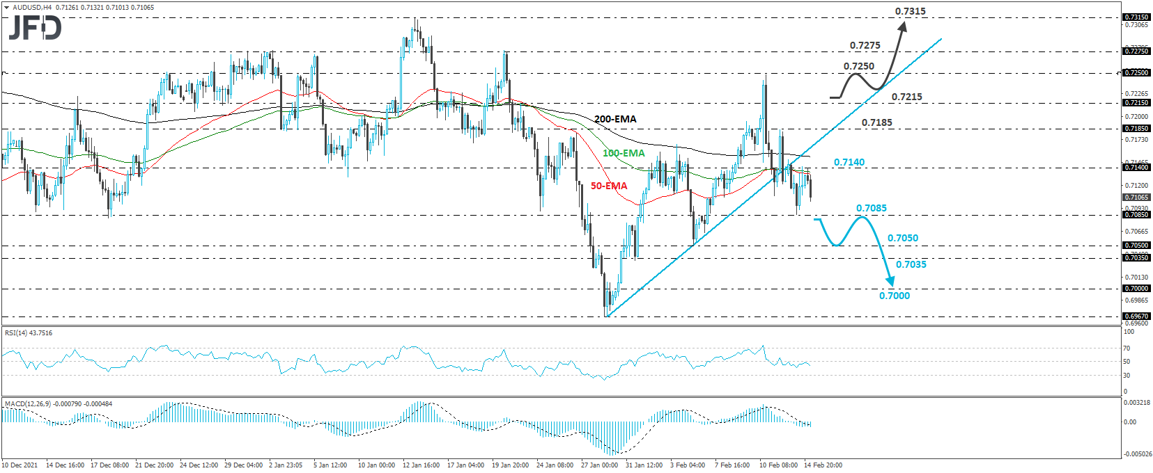 AUD/USD 4-hour chart technical analysis.