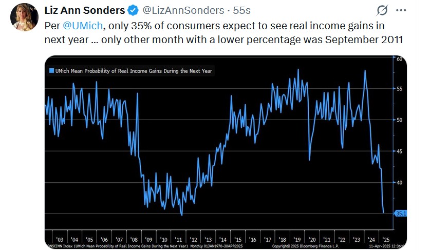 Tweet-Liz Ann Sonders