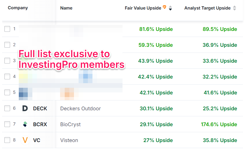 InvestingPro Screener Stocks