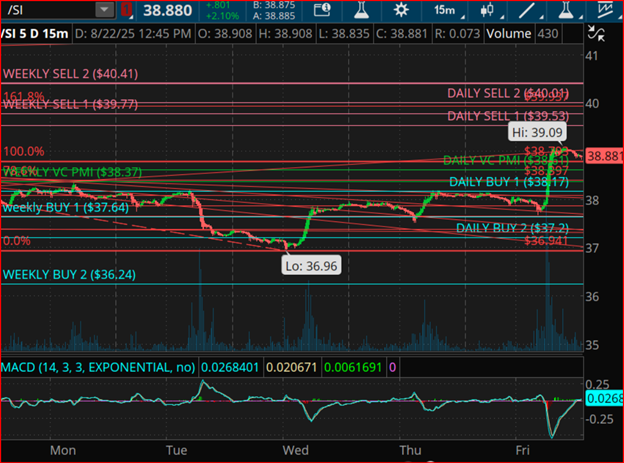 Silver Futures 5-Day 15-Min Chart
